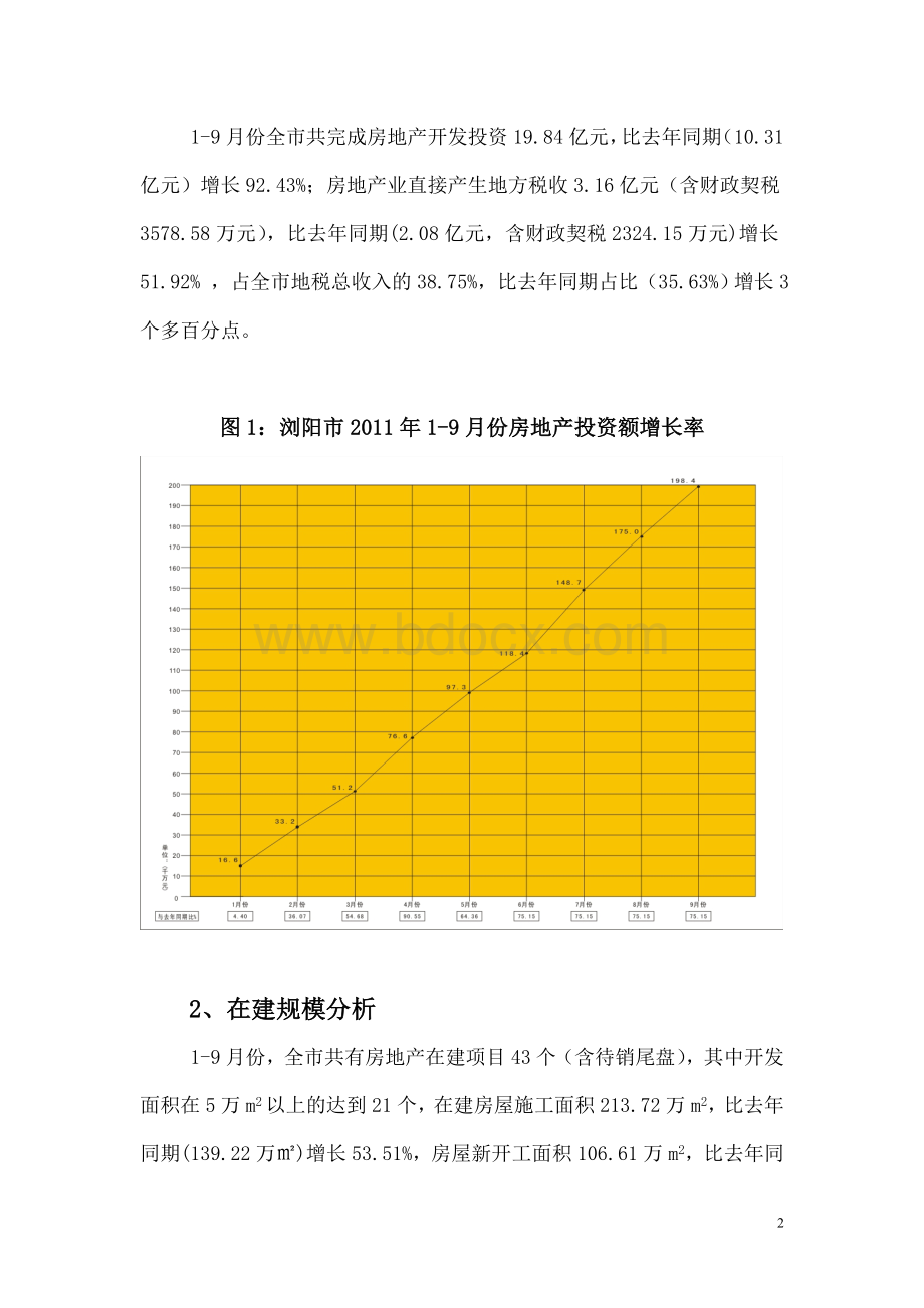 浏阳市三季度房地产市场分析报告_精品文档.doc_第2页