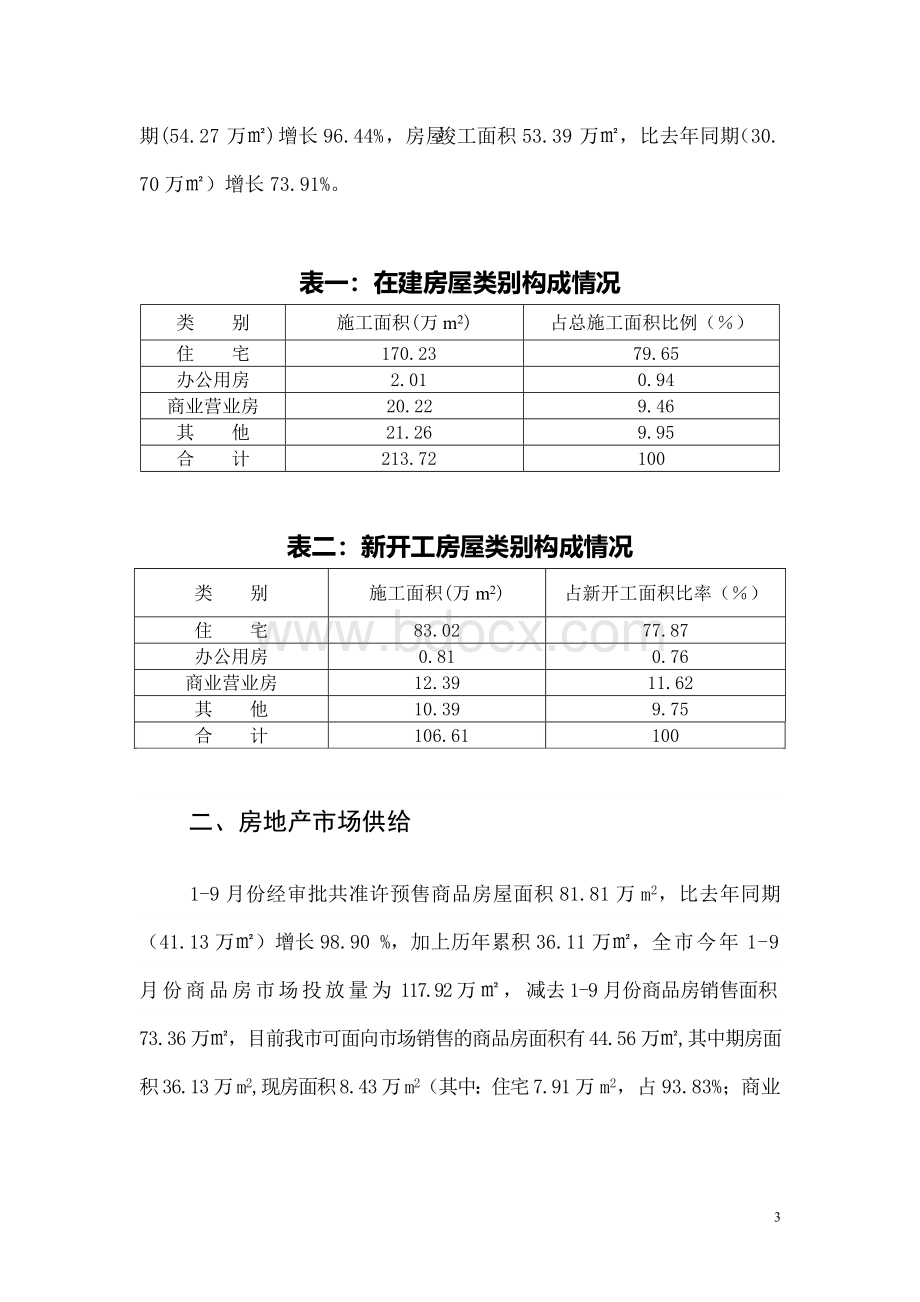 浏阳市三季度房地产市场分析报告_精品文档.doc_第3页