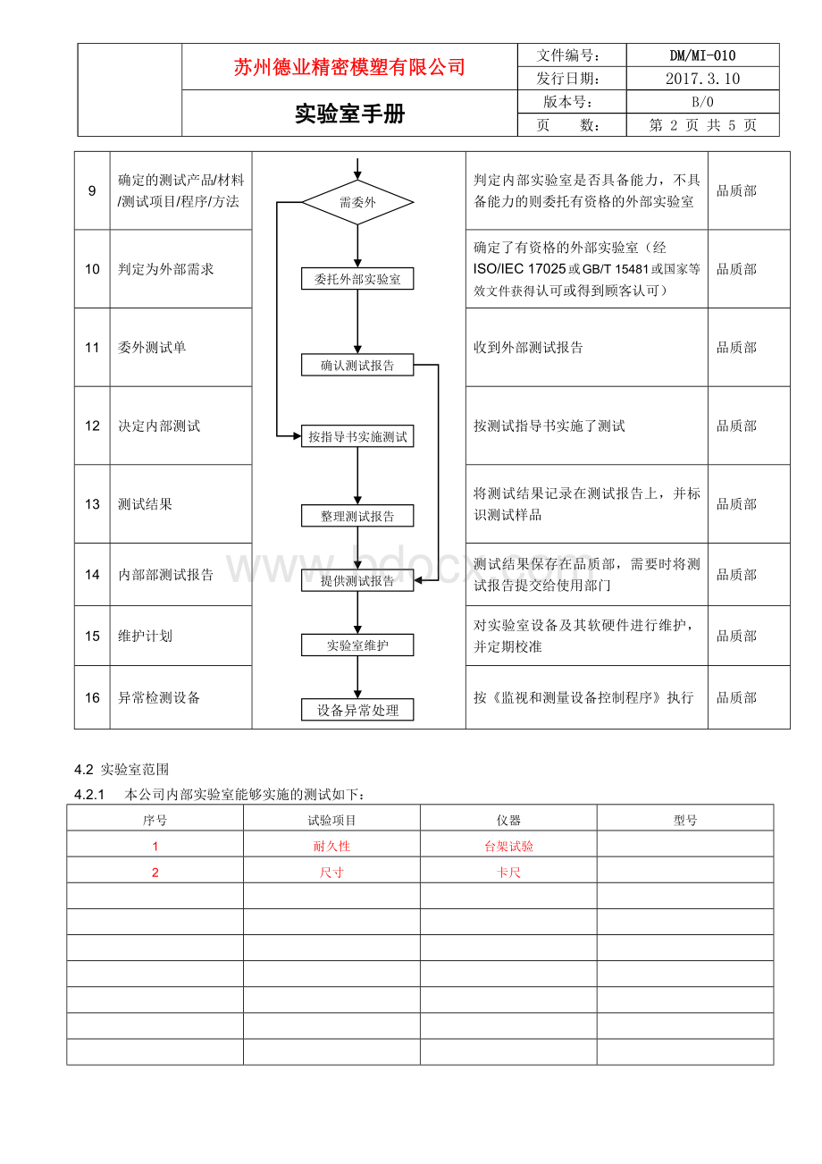 实验室手册_精品文档.docx_第2页