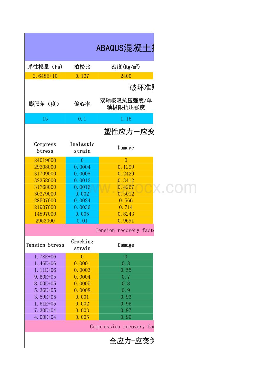 ABAQUS混凝土损伤模型数据_精品文档表格文件下载.xls