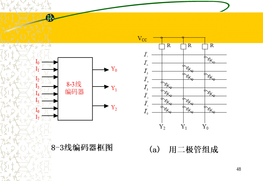 组合逻辑电路5_精品文档.ppt_第3页