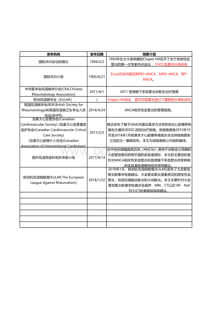 自免过敏相关-诊疗指南_精品文档表格文件下载.xls_第2页