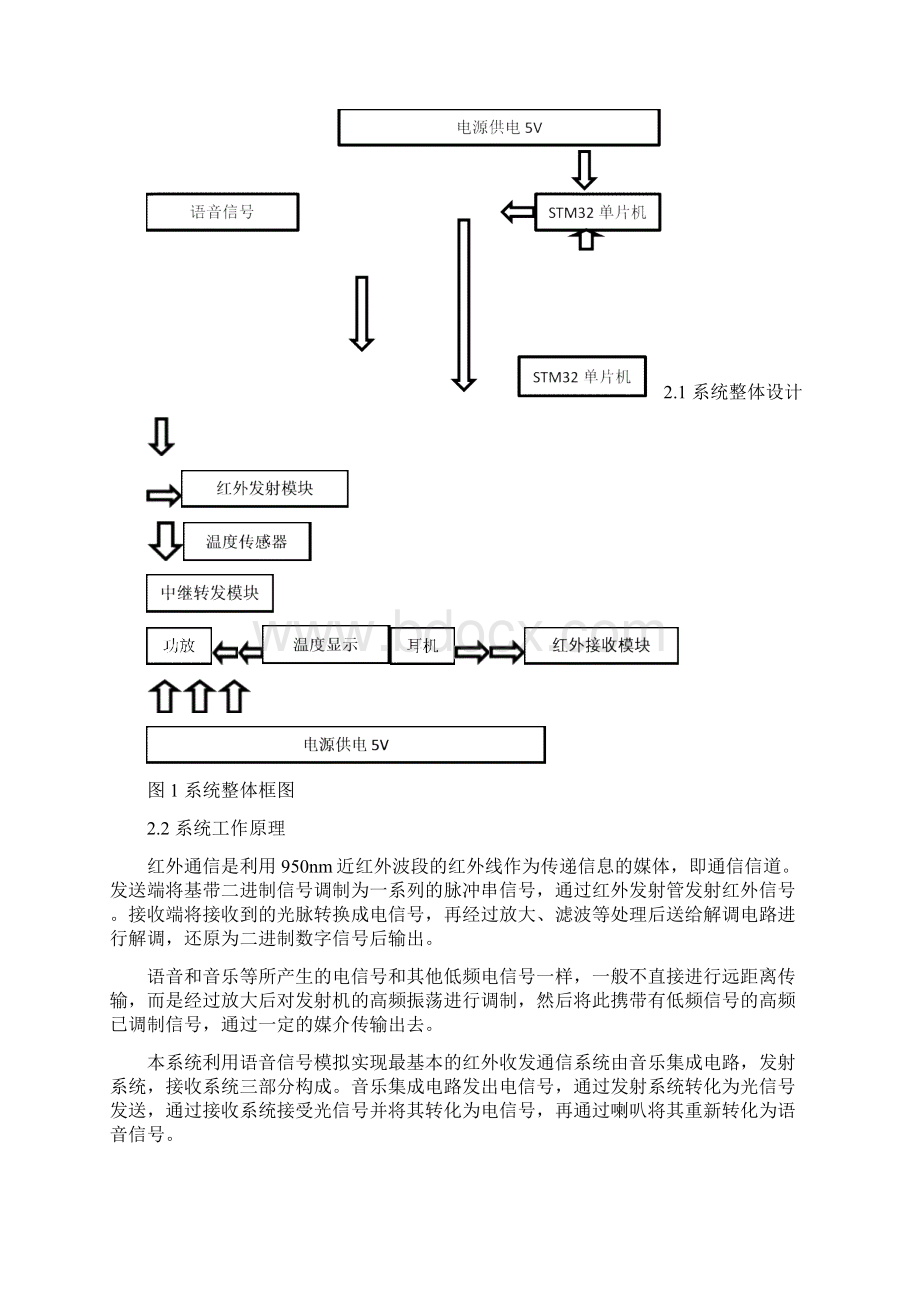 全国电子设计大赛无线红外语音传输系统解析doc文档格式.docx_第3页