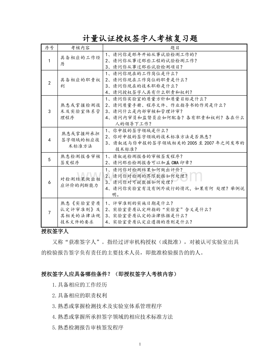 授权签字人考试题_精品文档.doc_第1页