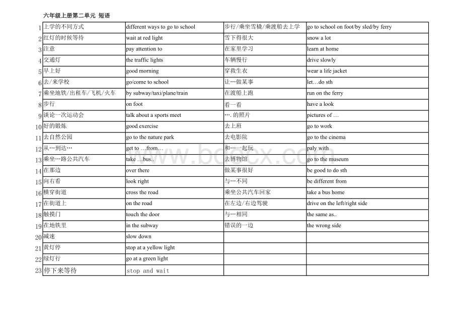 pep人教版小学六年级上第二单元短语(完整版).xls