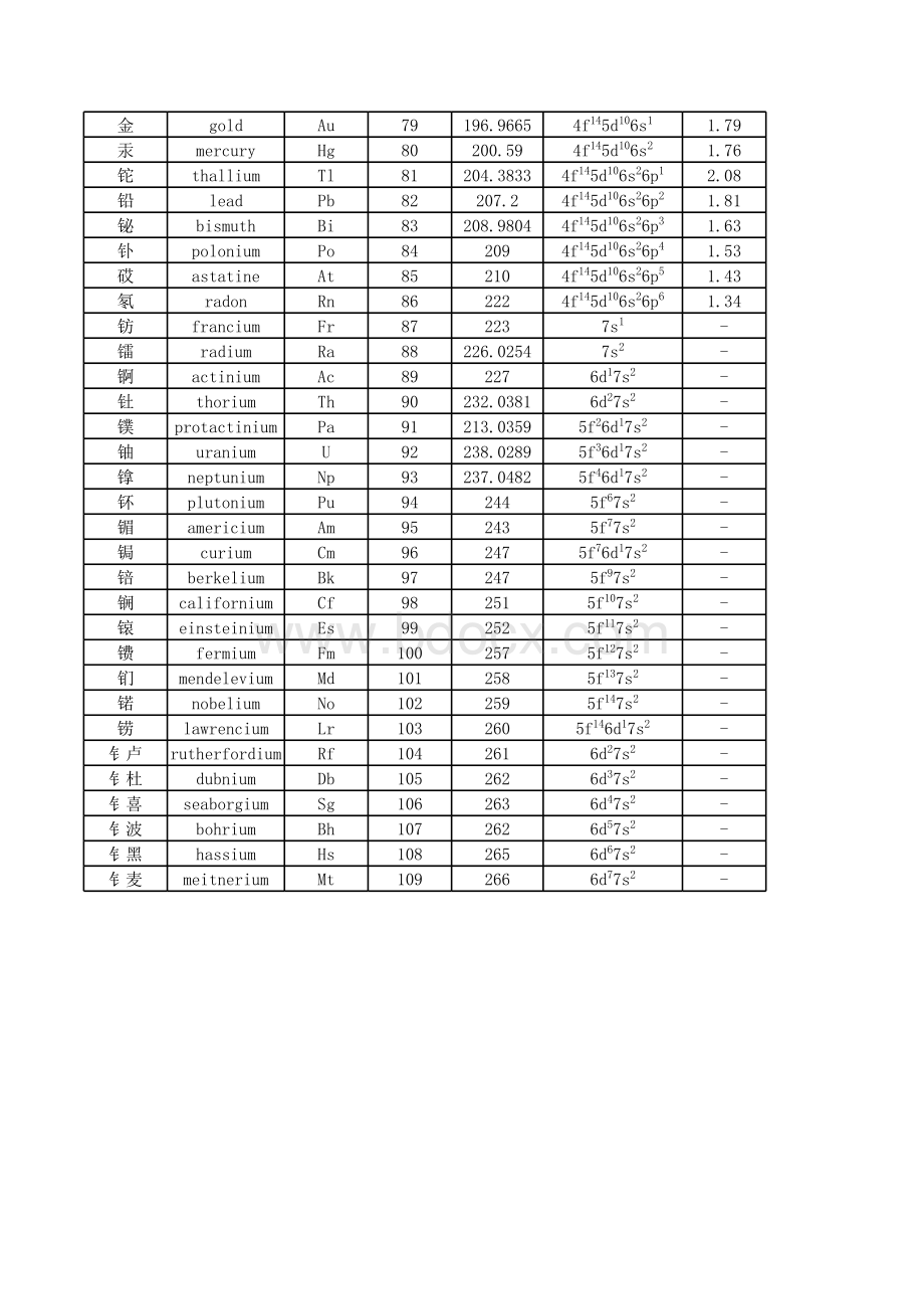 价电子排布式原子序数顺序_精品文档表格文件下载.xls_第3页