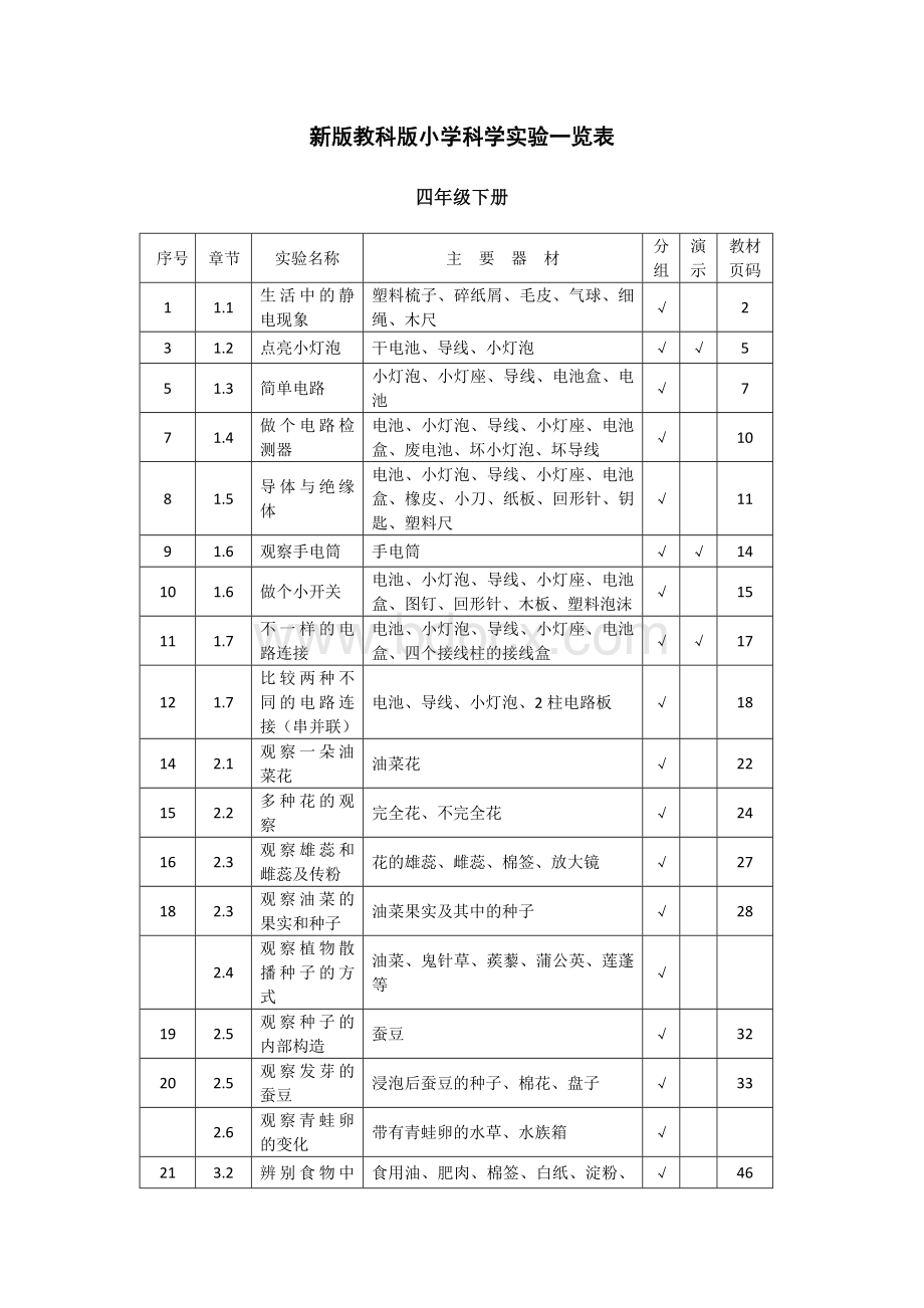 新版教科版小学科学实验一览表四年级下册文档格式.doc_第1页