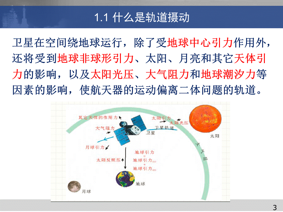 第六章航天器轨道摄动_精品文档.ppt_第3页