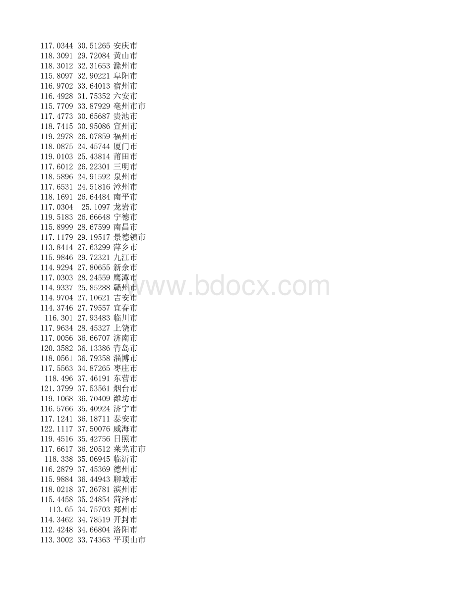 中国地级市经纬度_精品文档表格推荐下载.xlsx_第3页