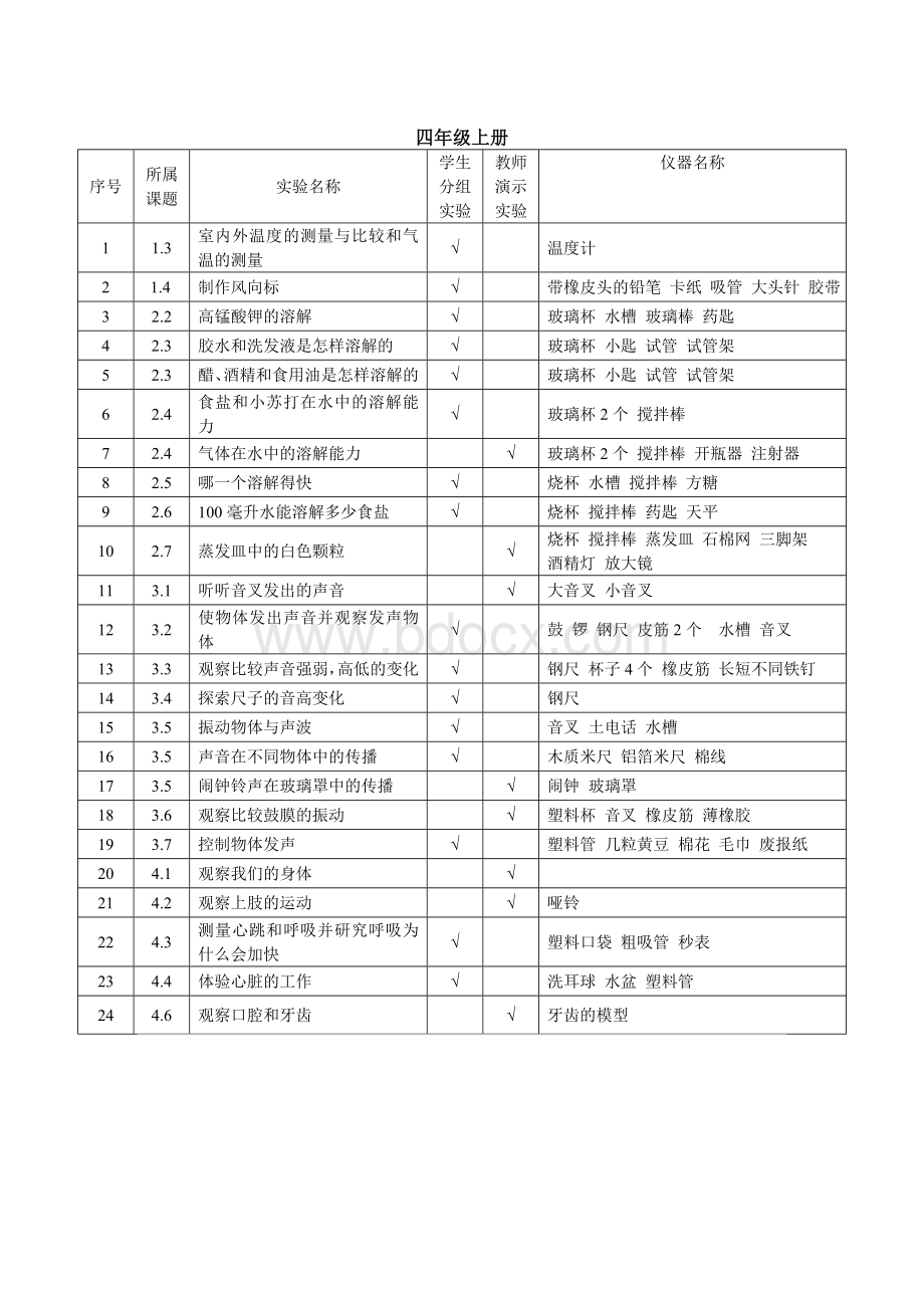 新教科版小学科学实验目录3-6年级.doc_第3页