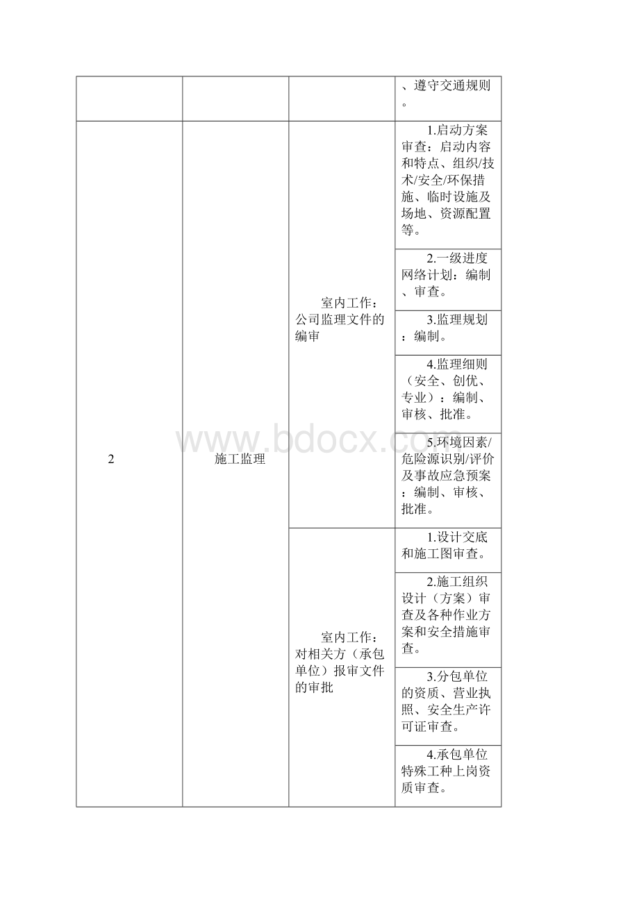 环境因素识别评价及控制一览表.docx_第3页