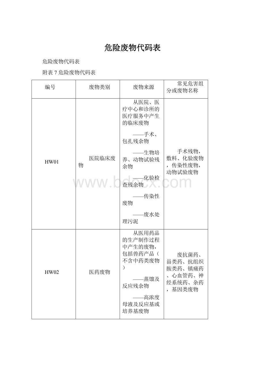 危险废物代码表.docx