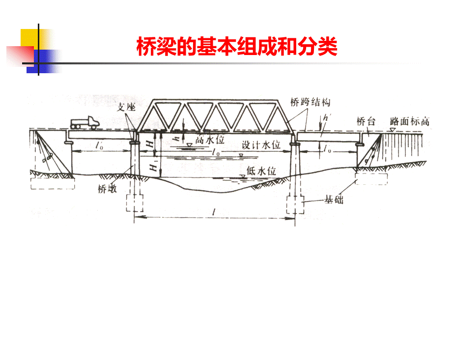 桥梁的基本组成和分类_精品文档PPT格式课件下载.ppt_第1页