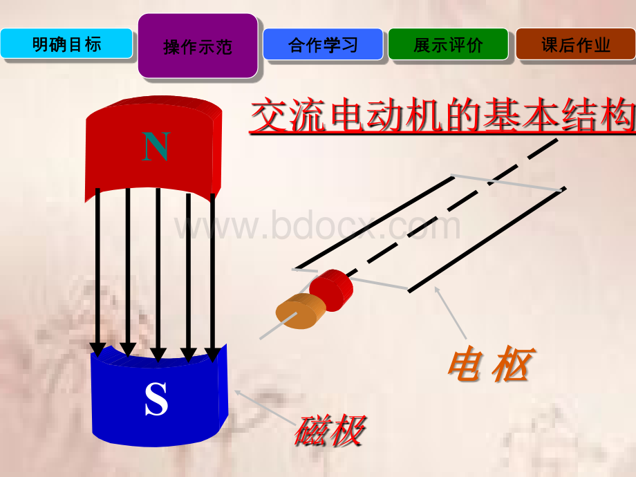 正弦交流电的产生_精品文档.ppt_第3页