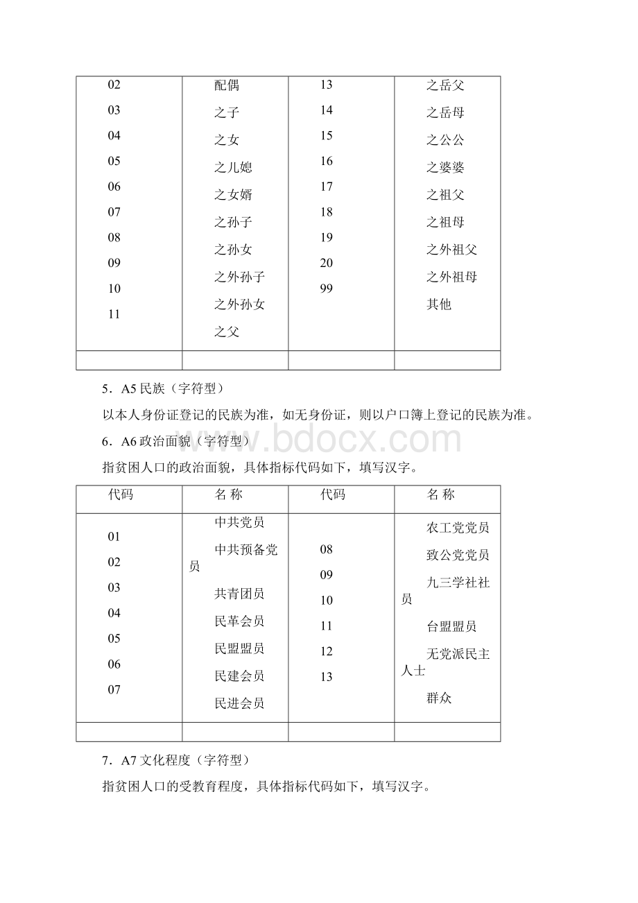 贫困户信息采集表填表说明及指标解释.docx_第3页