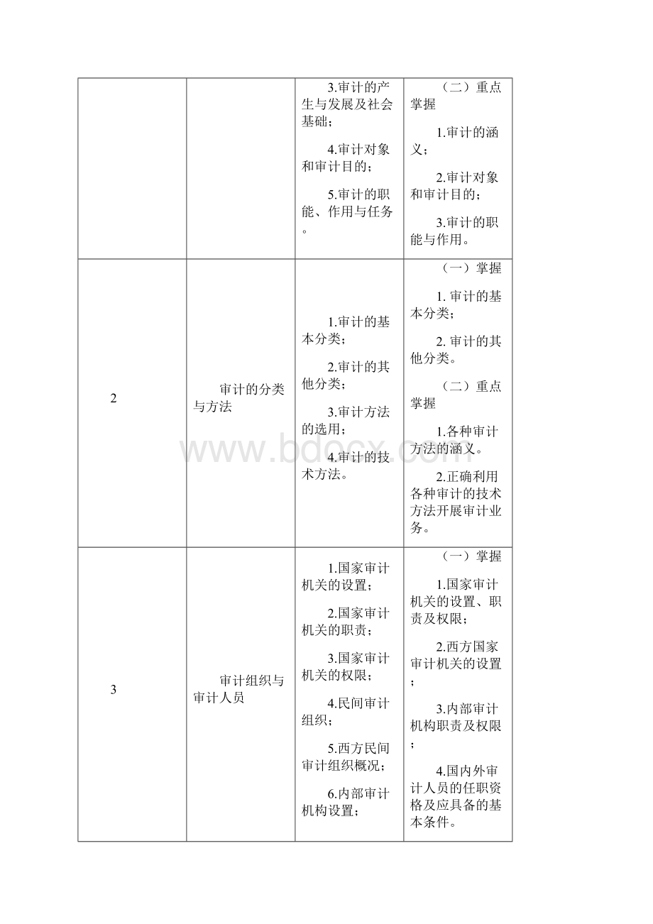 《审计学原理》课程教学设计方案修改后.docx_第2页