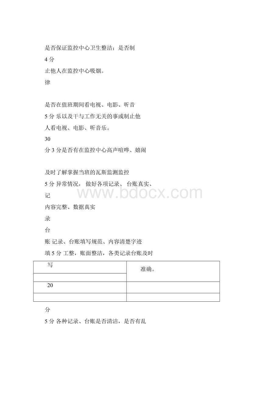 监控考核细则doc文档格式.docx_第2页