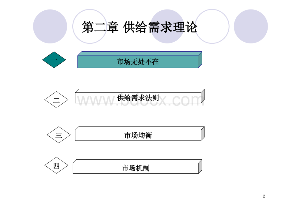 经济学供给和需求原理_精品文档.ppt_第2页