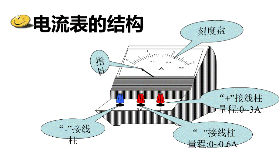 探究串联和并联电路的电流_精品文档PPT资料.pptx_第3页