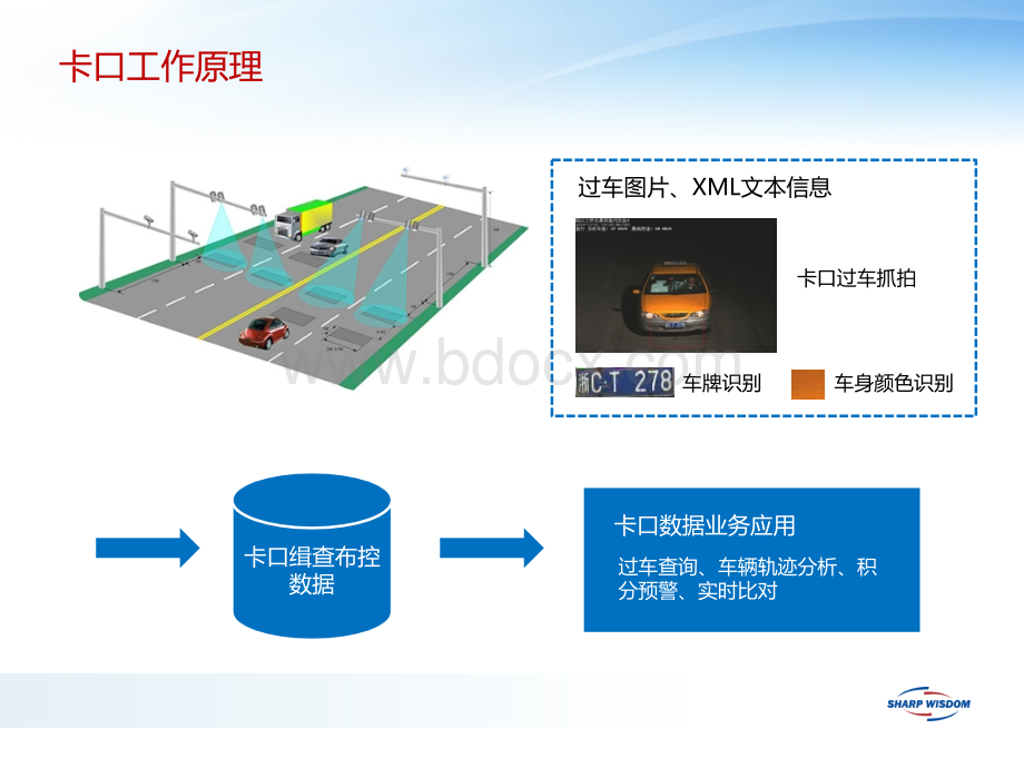 基于车型识别的嫌疑车辆分析系统_精品文档.ppt_第3页