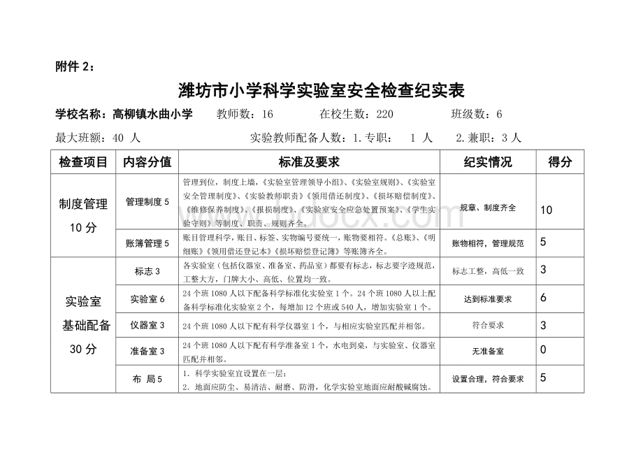 潍坊市小学科学实验室安全检查纪实表.doc