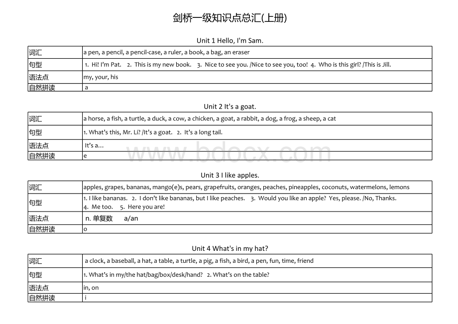 剑桥一级上册知识点总汇表格推荐下载.xlsx_第1页