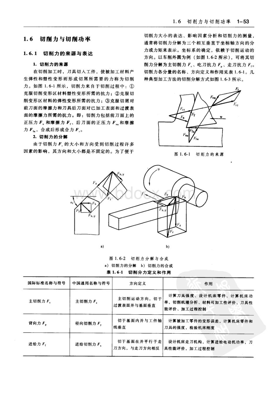 切削力计算_精品文档.pdf