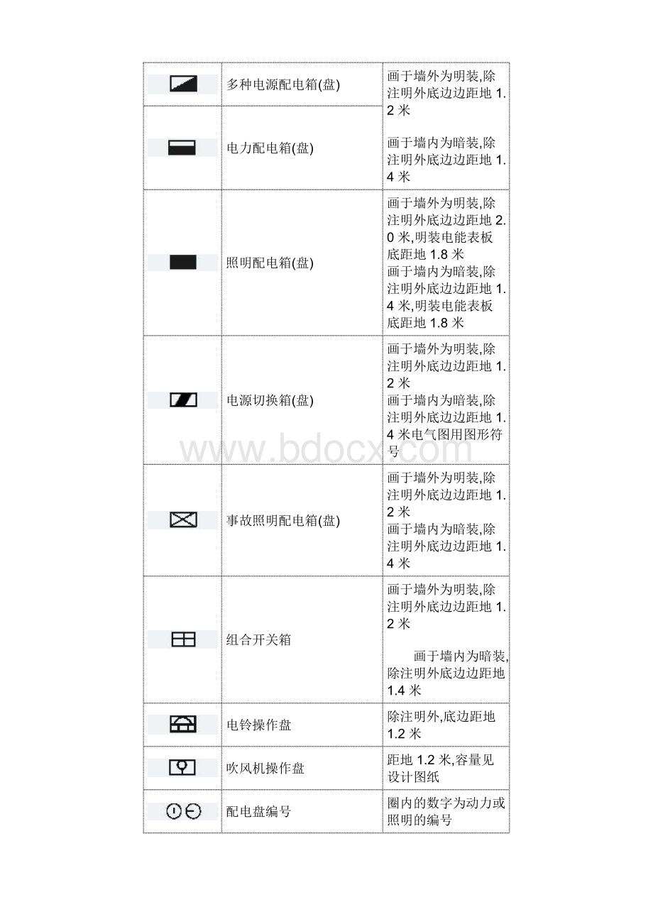 配电箱图形符号_精品文档Word文档下载推荐.doc_第2页