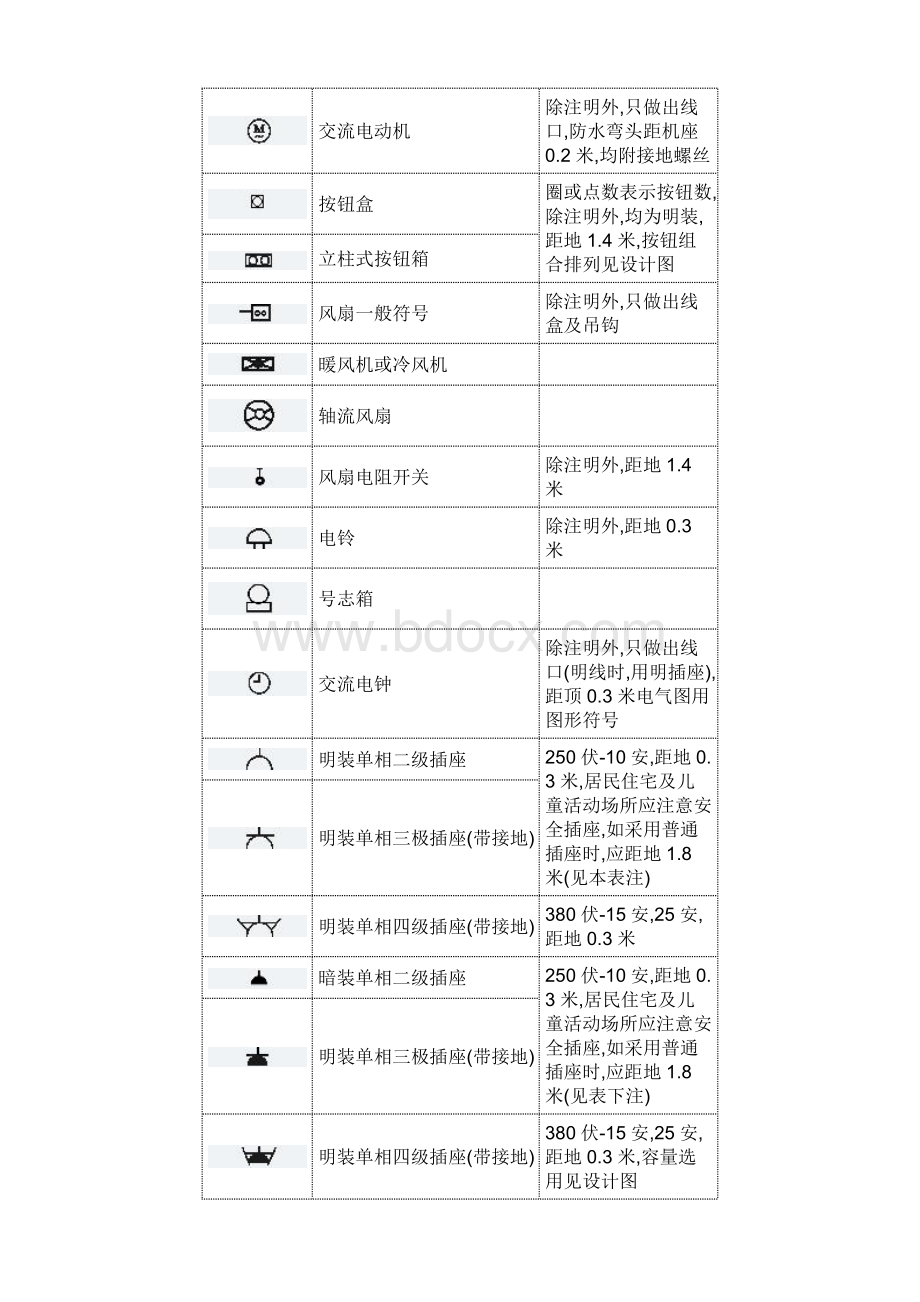 配电箱图形符号_精品文档Word文档下载推荐.doc_第3页