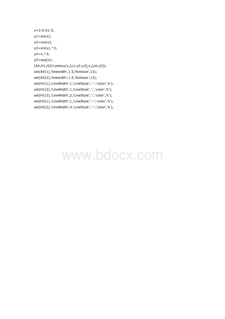 MATLABPlotyy线型设置举例_精品文档.doc