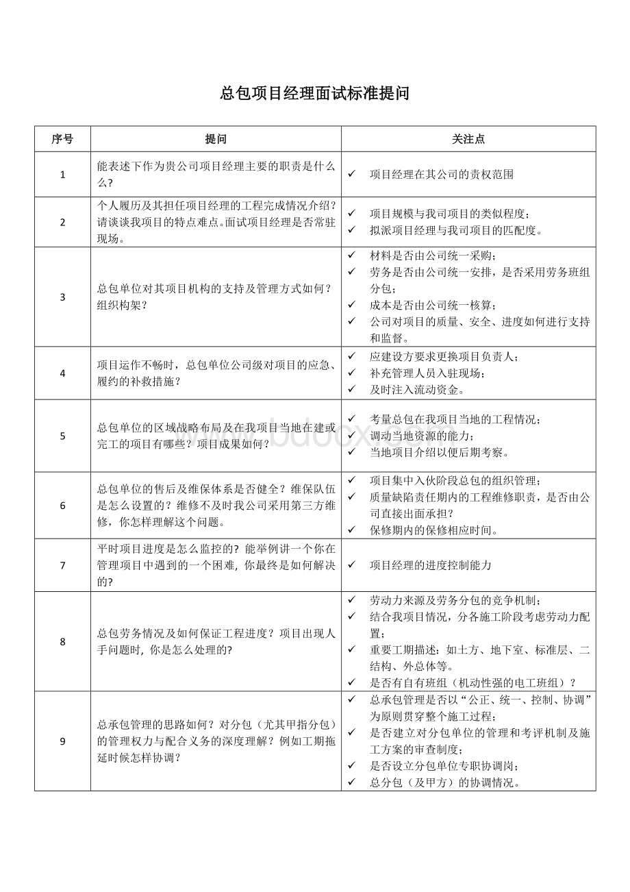 工程总承包项目经理面试提问及关注点Word文档下载推荐.docx