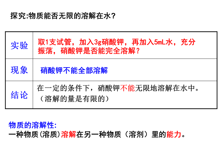 影响物质溶解性的因素.ppt_第2页