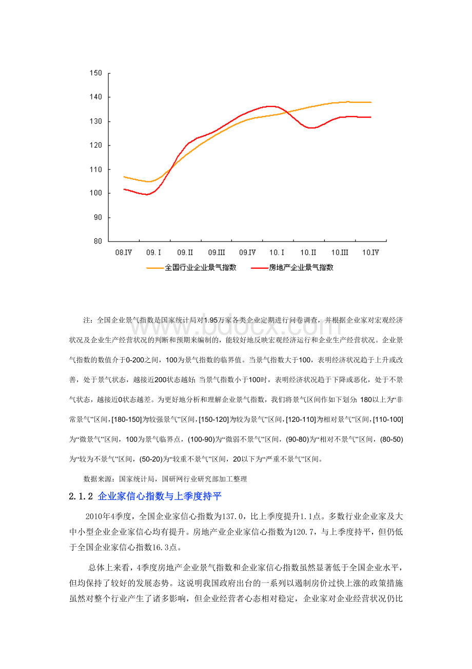 房地产市场运行情况Word格式.doc_第2页