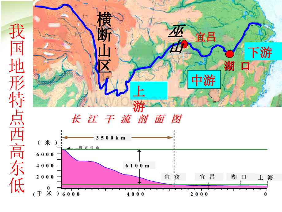 新教科版小学科学五上第三单元复习课PPT资料.ppt_第3页