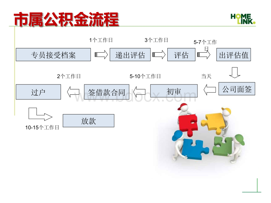 市属公积金流程及其备件优质PPT.pptx_第1页