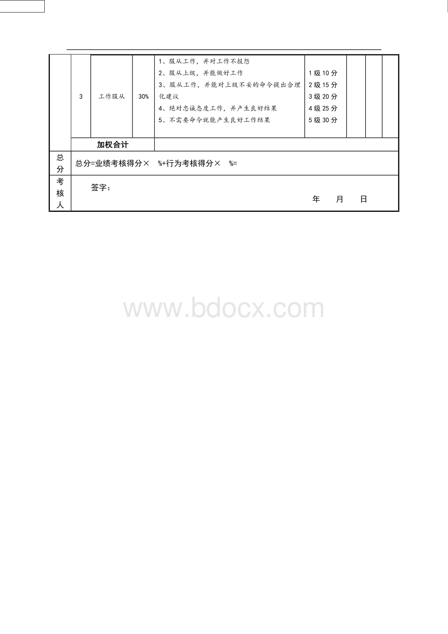 商务部专员绩效考核指标量表Word文档格式.doc_第2页