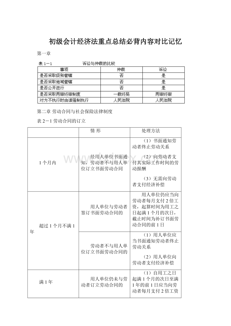 初级会计经济法重点总结必背内容对比记忆.docx_第1页