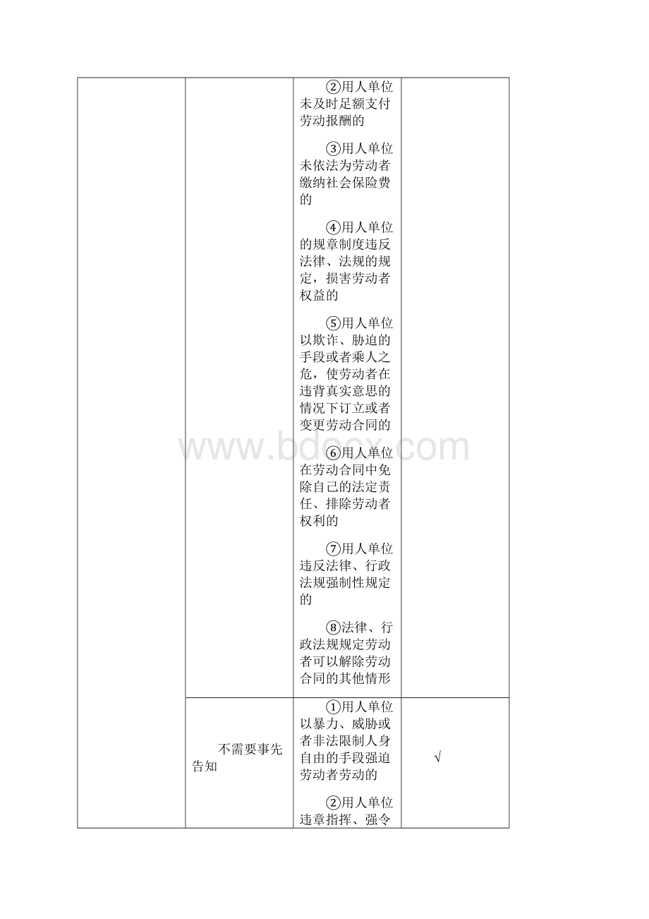 初级会计经济法重点总结必背内容对比记忆Word格式文档下载.docx_第3页