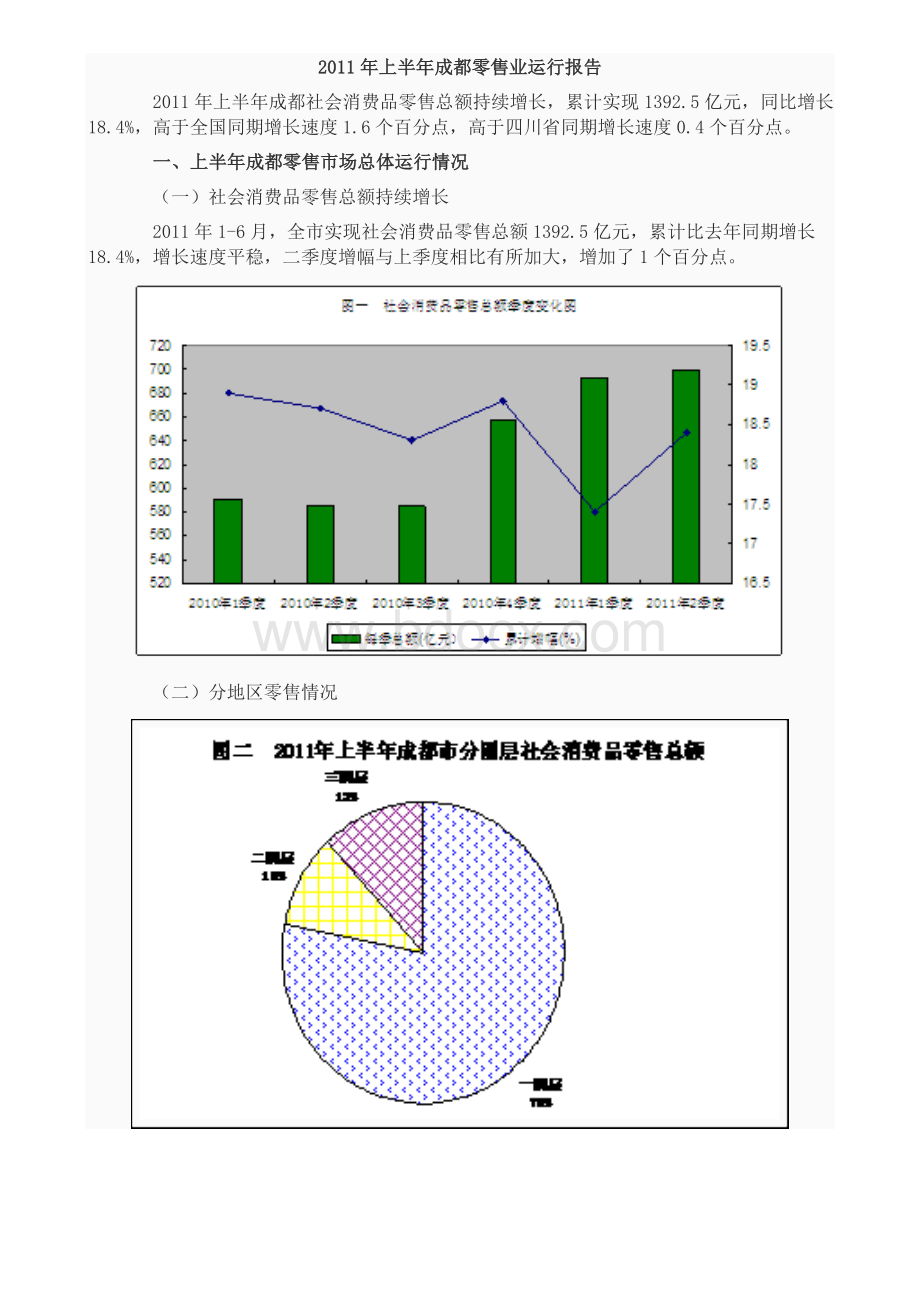 2011年上半年成都零售业运行报告Word格式.doc