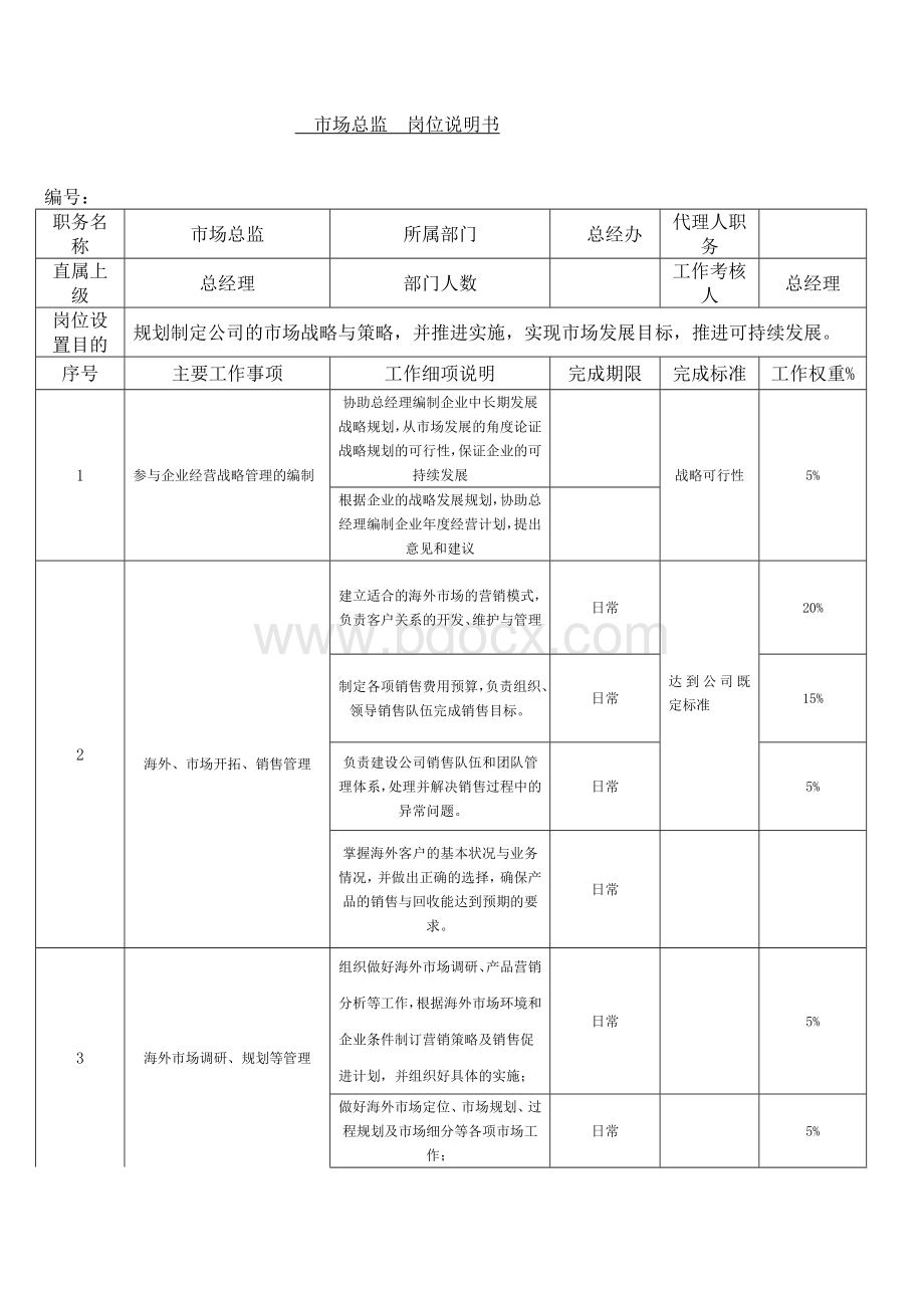 市场总监岗位说明书Word文档格式.docx_第1页