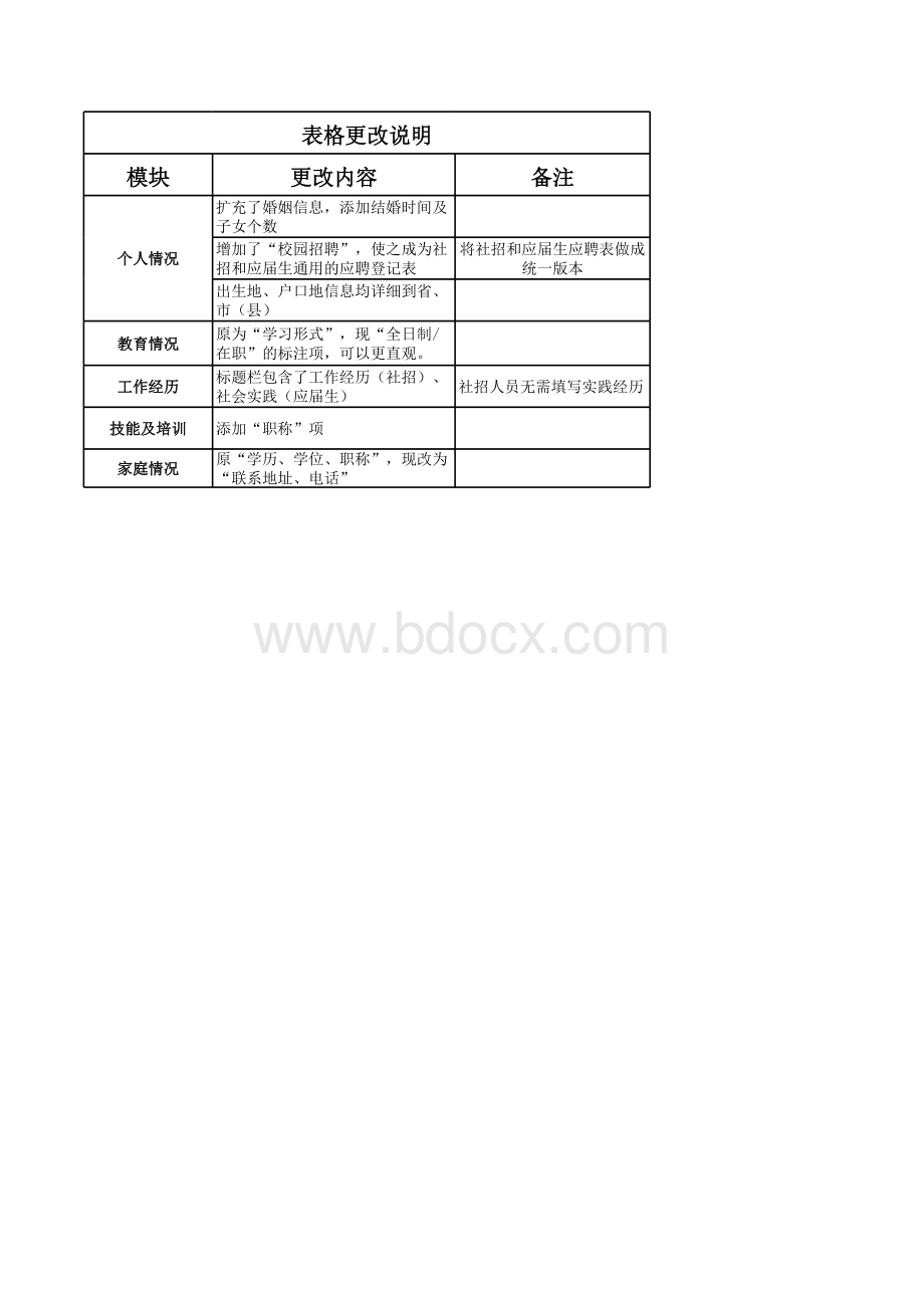 应聘登记表.xls_第2页