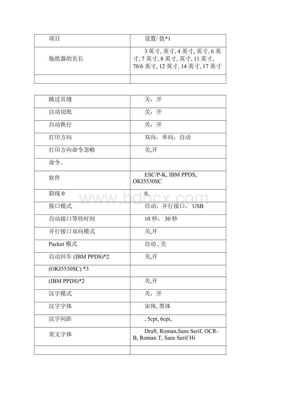 爱普生LQ680K2打印机使用说明文档格式.docx_第3页