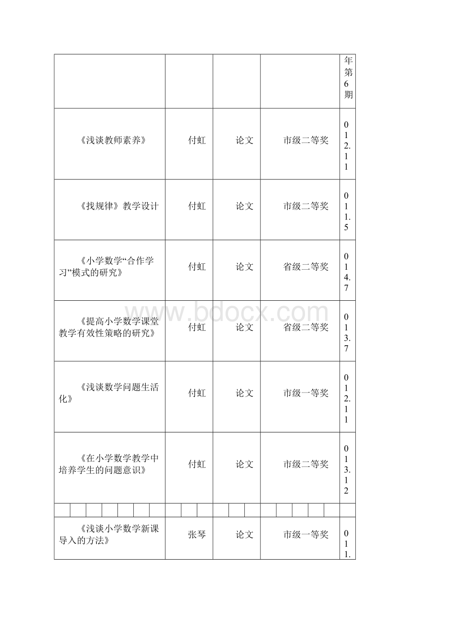 《小学数学探究性学习地研究》数学课题申报表Word下载.docx_第3页