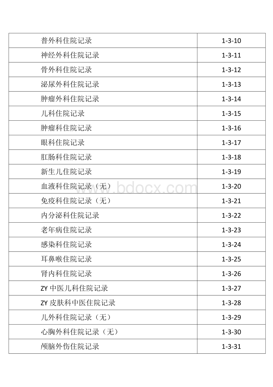 医疗表格统一编号.docx_第2页