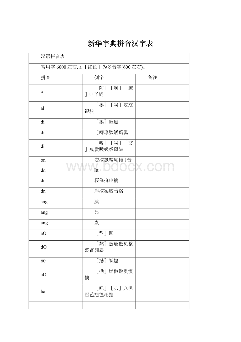 新华字典拼音汉字表.docx_第1页