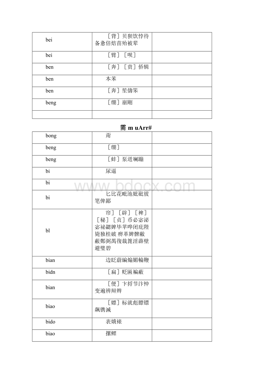 新华字典拼音汉字表.docx_第3页