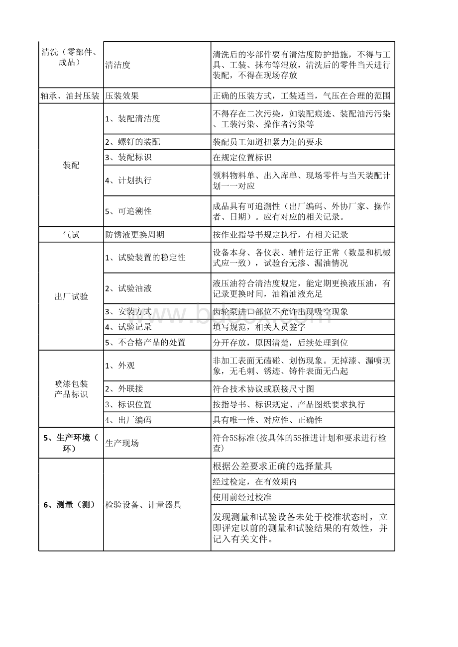 5M1E检查表2表格文件下载.xls_第2页