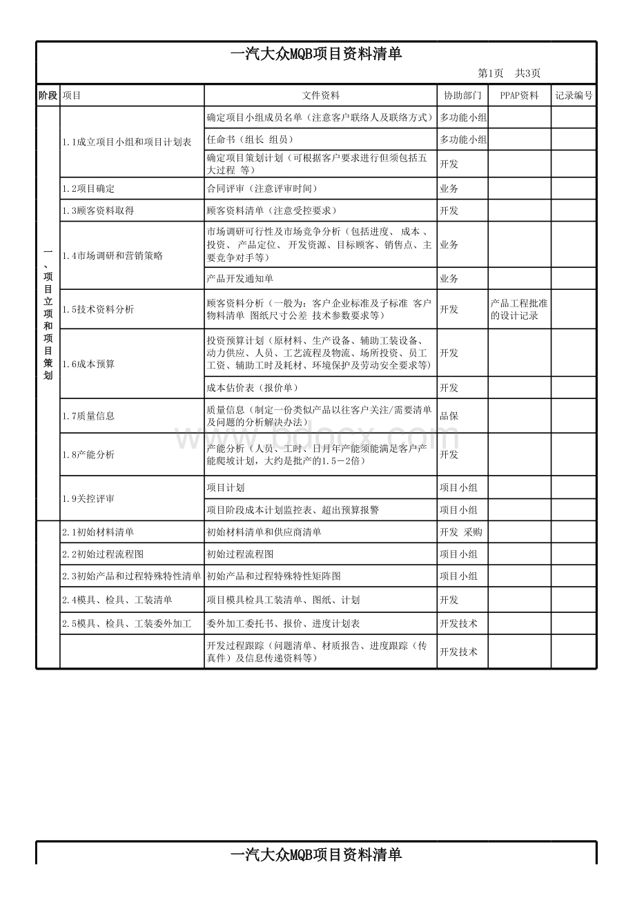 APQP项目资料清单表格文件下载.xls_第1页