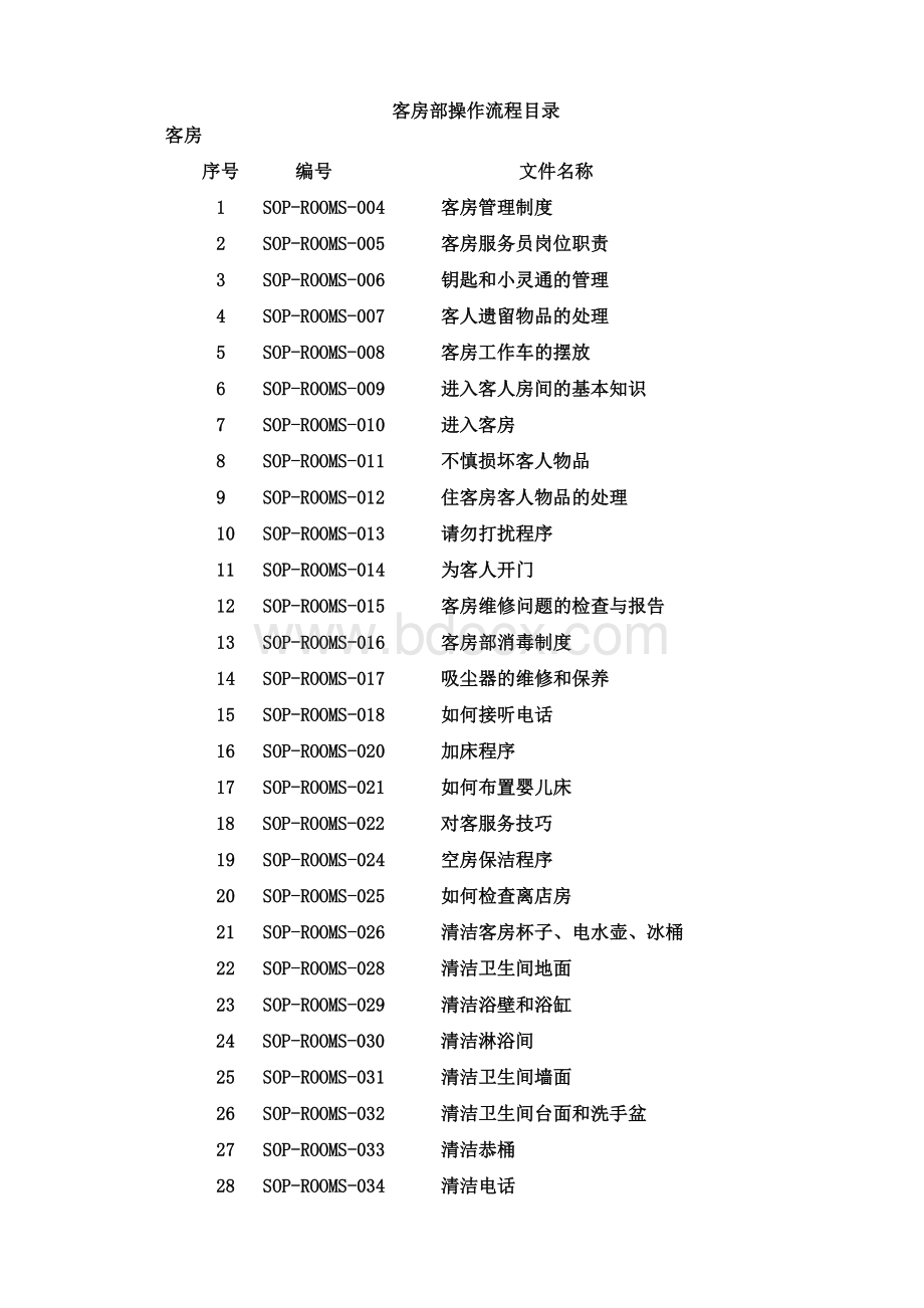 客房部培训SOPWord文档格式.doc_第1页