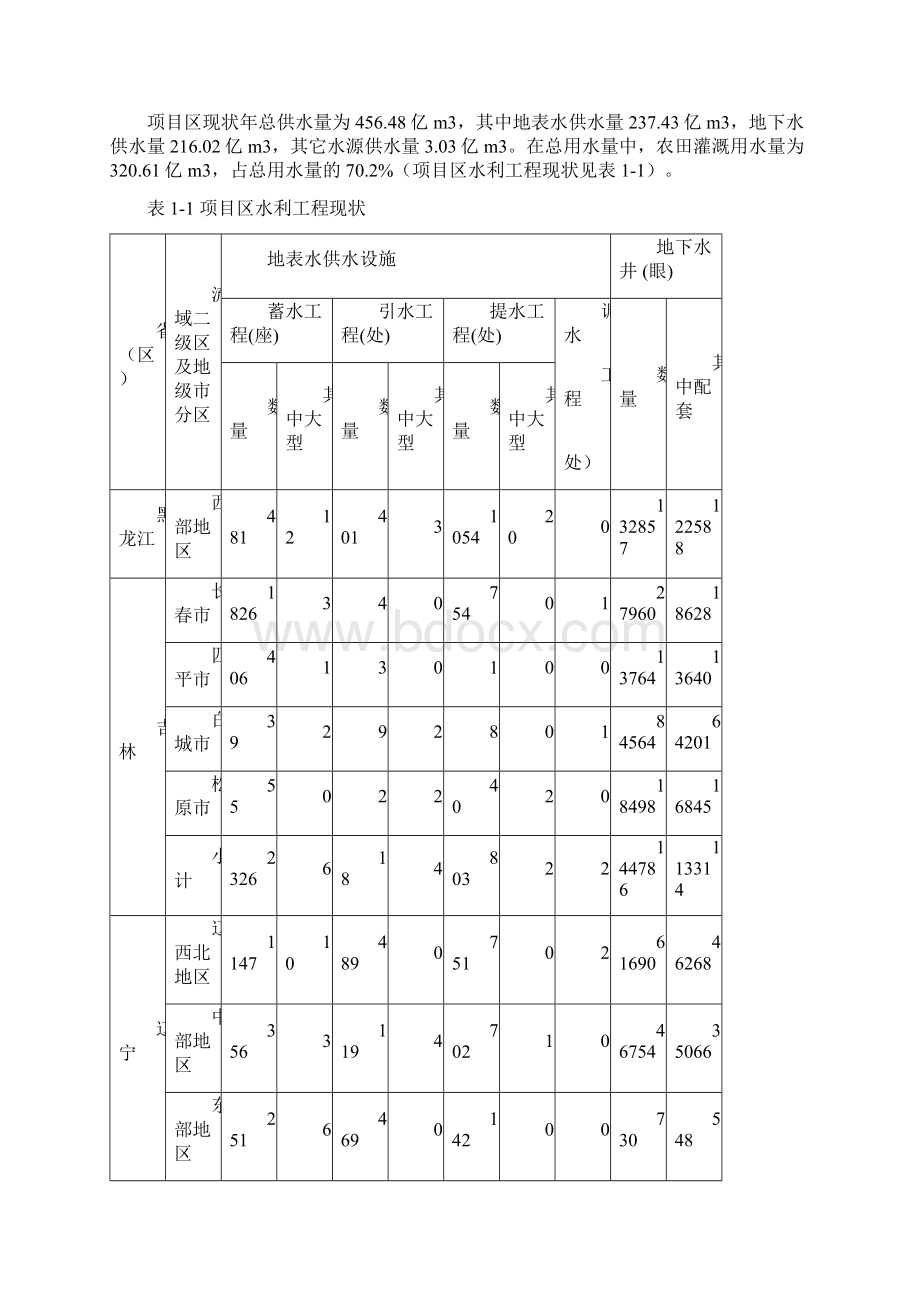 东北四省区节水增粮行动实施方案05.docx_第3页